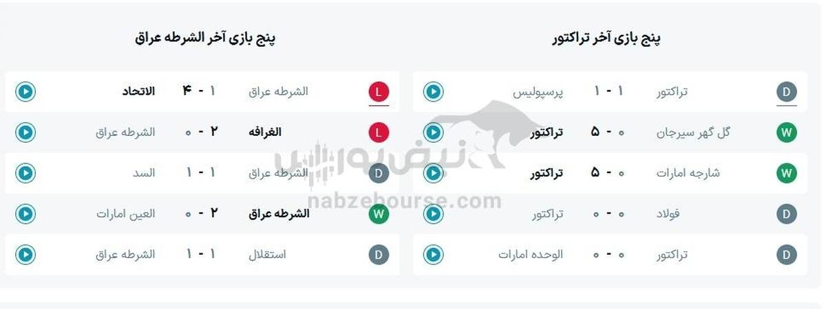 ساعت بازی تراکتور ایران و الشرطه عراق