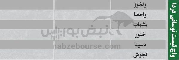 ترین‌های بورس ۱۳ آبان؛ ورود پول به این نماد‌ها | به کدام نماد‌ها پول هوشمند وارد شد؟