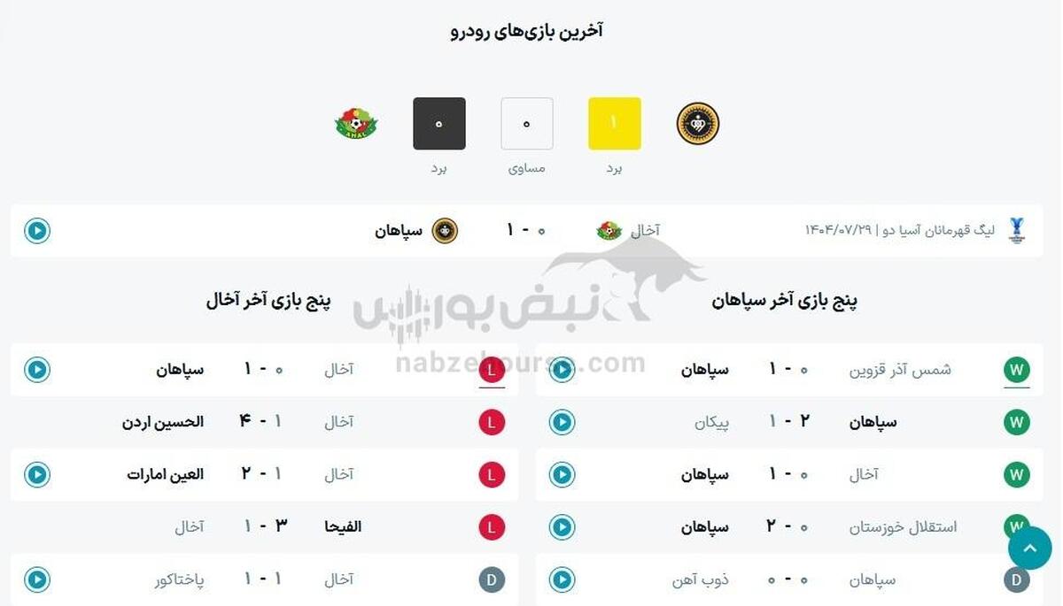 ساعت بازی سپاهان ایران و آخال ترکمنستان
