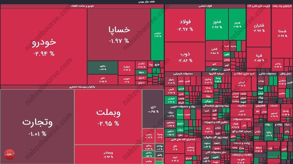 گزارش بورس امروز سه شنبه ۱۳ آبان ماه ۱۴۰۴