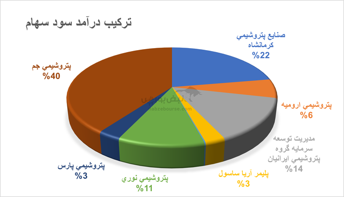 پترول در قیمت جذاب؛ سودآوری پایدار، نقدینگی قوی و پرتفوی ارزشمند