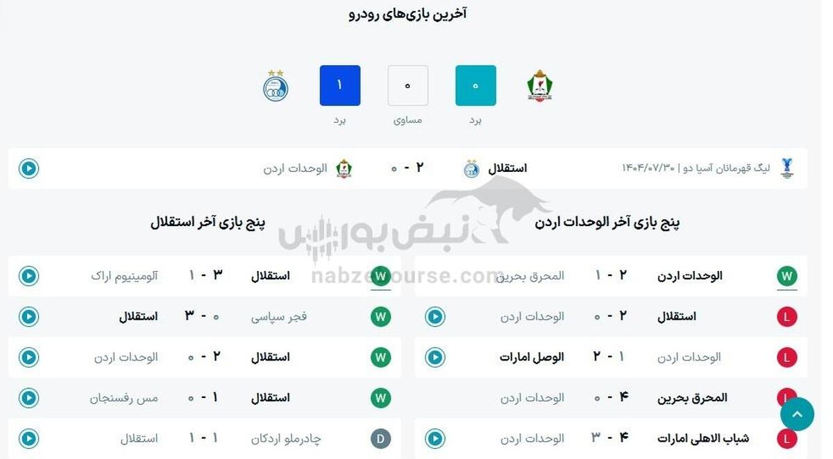 ساعت بازی استقلال ایران و الوحدات اردن