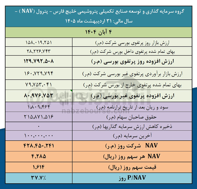 پترول در قیمت جذاب؛ سودآوری پایدار، نقدینگی قوی و پرتفوی ارزشمند