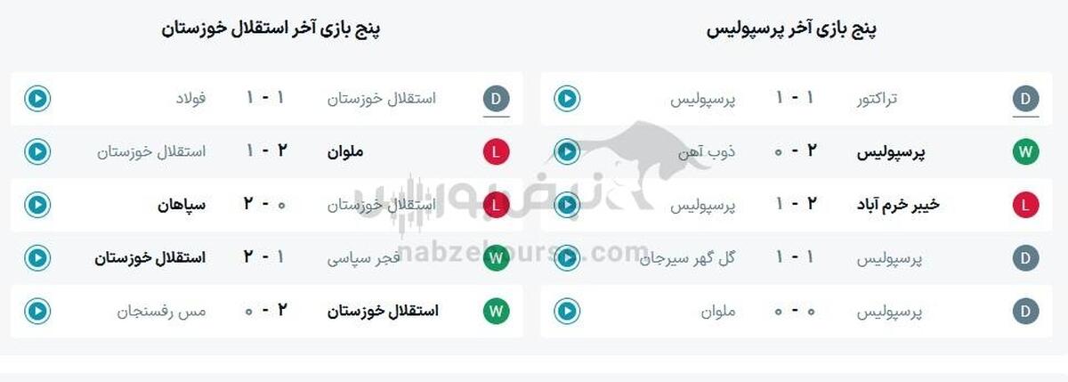 ساعت بازی پرسپولیس و استقلال خوزستان