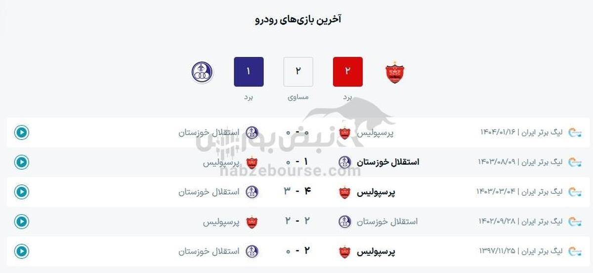ساعت بازی پرسپولیس و استقلال خوزستان