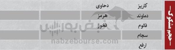 ترینهای بورس ۱۷ آبان؛ ورود پول به این نمادها | کدام نمادها سرخطیهای فردا خواهند بود؟ ترینهای بورس ۱۷ آبان؛ ورود پول به این نمادها | کدام نمادها سرخطیهای فردا خواهند بود؟