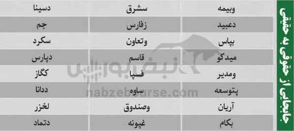 ترینهای بورس ۱۷ آبان؛ ورود پول به این نمادها | کدام نمادها سرخطیهای فردا خواهند بود؟ ترینهای بورس ۱۷ آبان؛ ورود پول به این نمادها | کدام نمادها سرخطیهای فردا خواهند بود؟