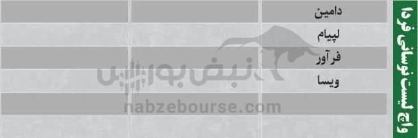 ترینهای بورس ۱۷ آبان؛ ورود پول به این نمادها | کدام نمادها سرخطیهای فردا خواهند بود؟ ترینهای بورس ۱۷ آبان؛ ورود پول به این نمادها | کدام نمادها سرخطیهای فردا خواهند بود؟