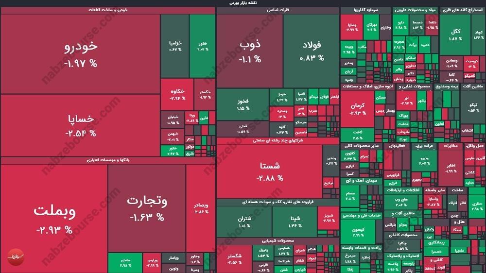 گزارش بورس امروز شنبه ۱۷ آبان ماه ۱۴۰۴