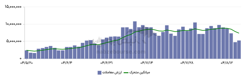گزارش بازار آپشن شنبه ۱۷ آبان ۱۴۰۴ | مروری بر نمای سرخ بازار اختیار معامله