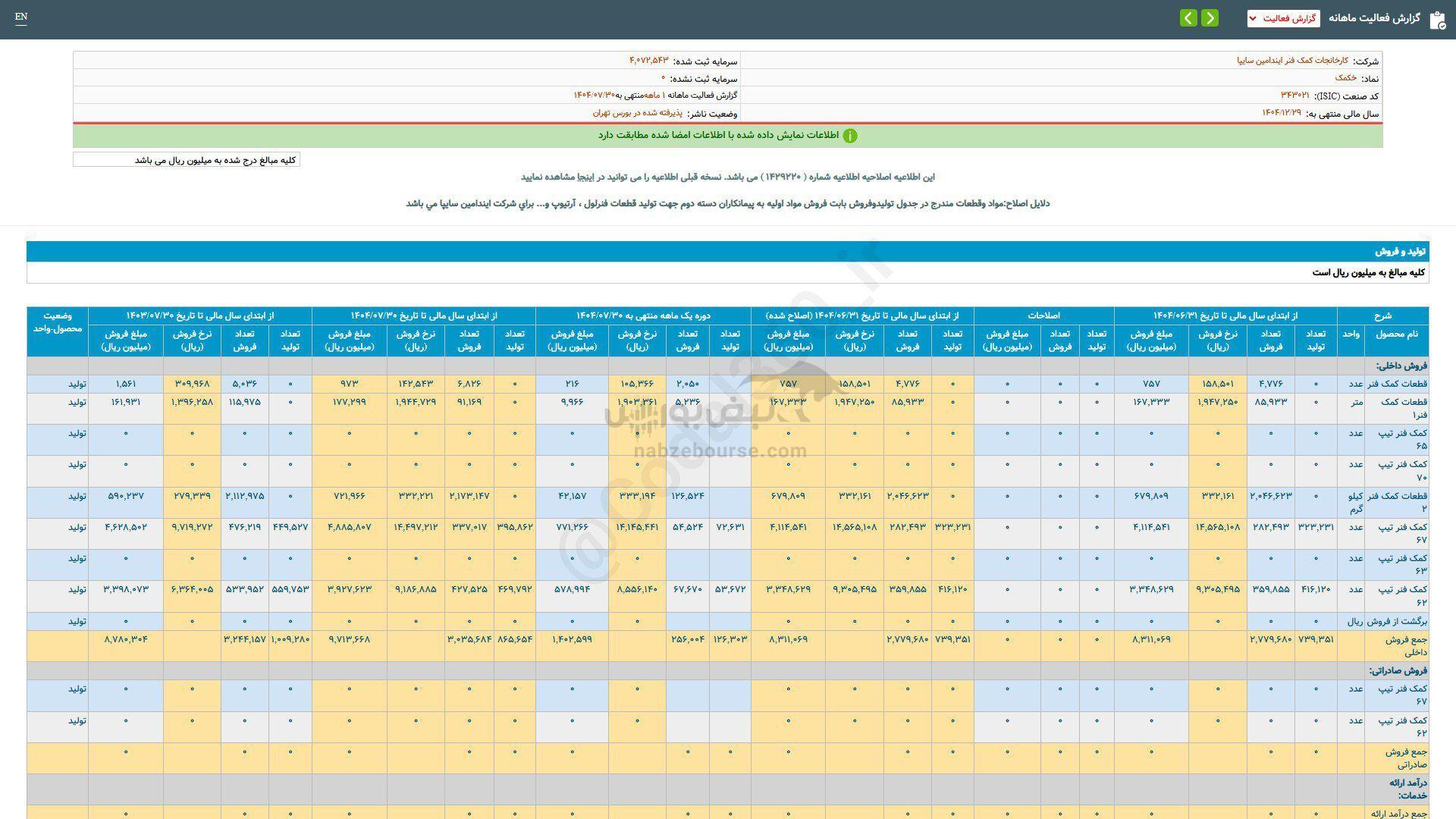 خکمک برای سرمایه گذاری مناسب است؟