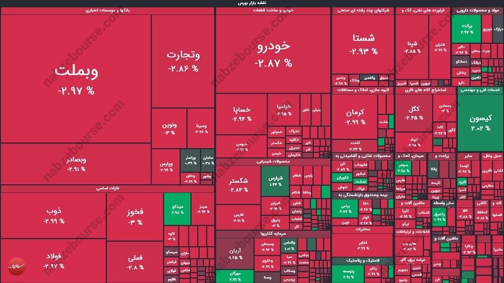 گزارش بورس امروز یکشنبه ۱۸ آبان ماه ۱۴۰۴