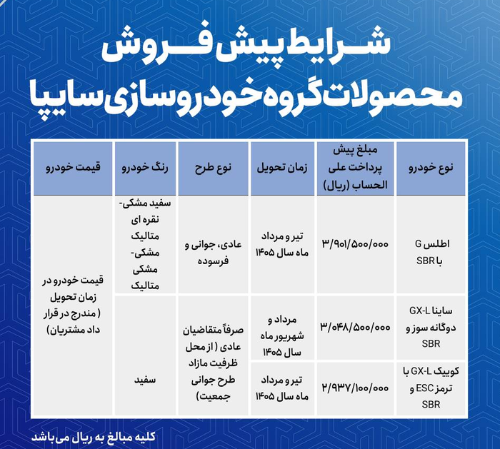 پیش‌فروش سایپا | کدام خودروها عرضه می شوند؟