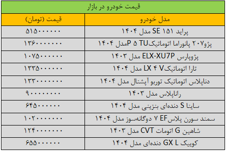 لیست قیمت خودرو امروز