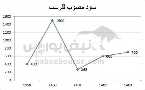 هفته آینده با کدام نمادها به مجمع برویم؟ | سود نقدی نمادهای قندی در پایان آبان ماه ۱۴۰۴