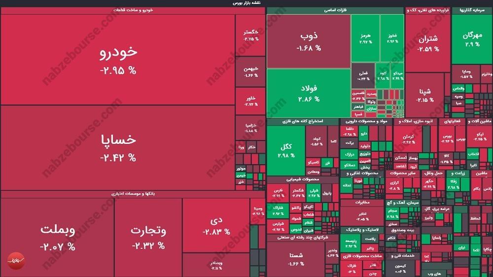 گزارش بورس امروز دوشنبه ۱۹ آبان ماه ۱۴۰۴