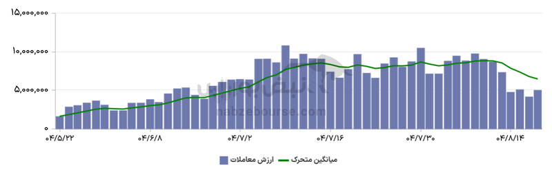گزارش بازار آپشن دوشنبه ۱۹ آبان ۱۴۰۴ | آیا آپشن بازان به بازار امیدوار شدند؟