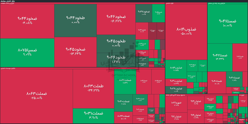 گزارش بازار آپشن دوشنبه ۱۹ آبان ۱۴۰۴ | آیا آپشن بازان به بازار امیدوار شدند؟
