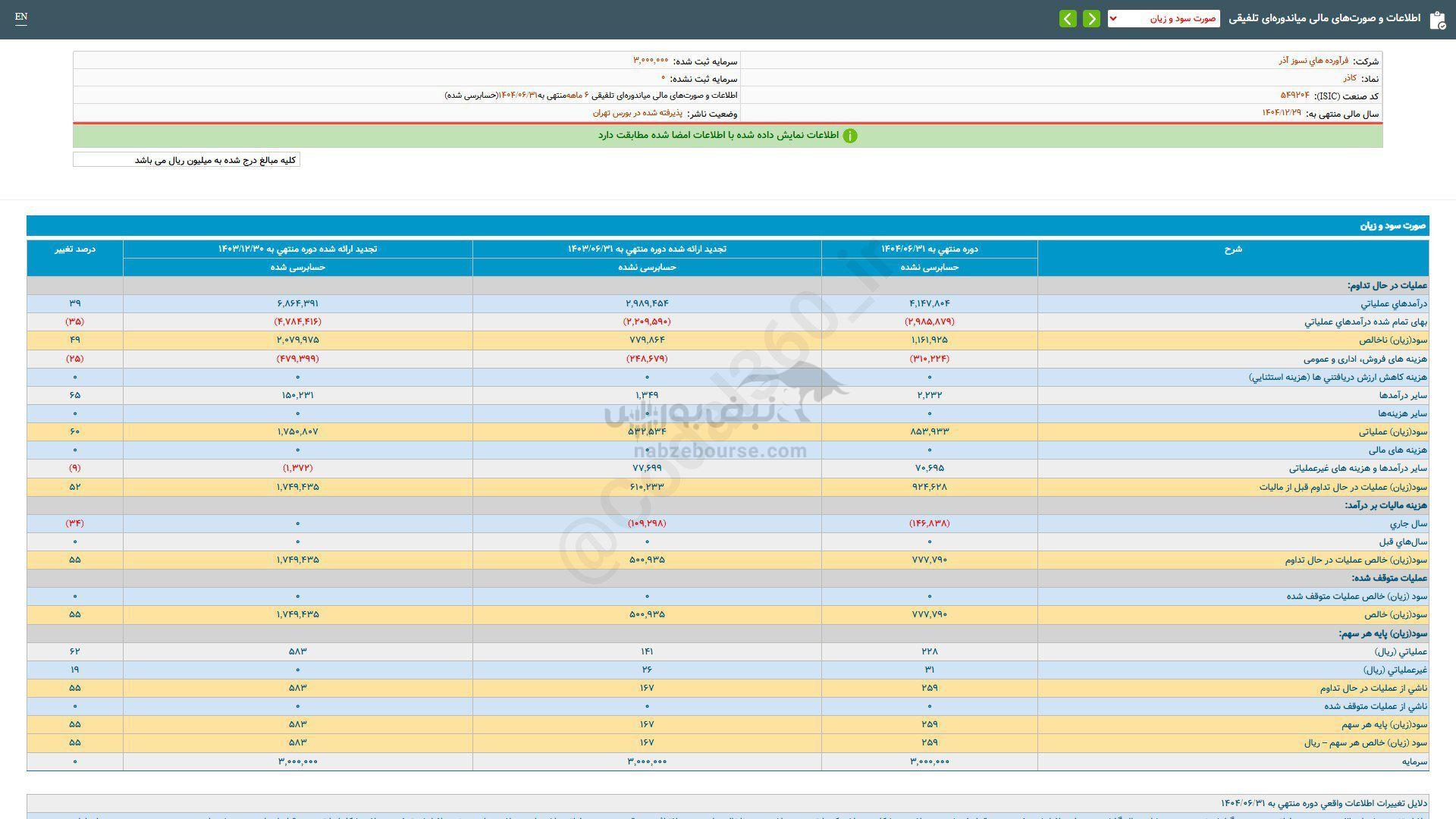 کاذر برای سرمایه گذاری مناسب است؟