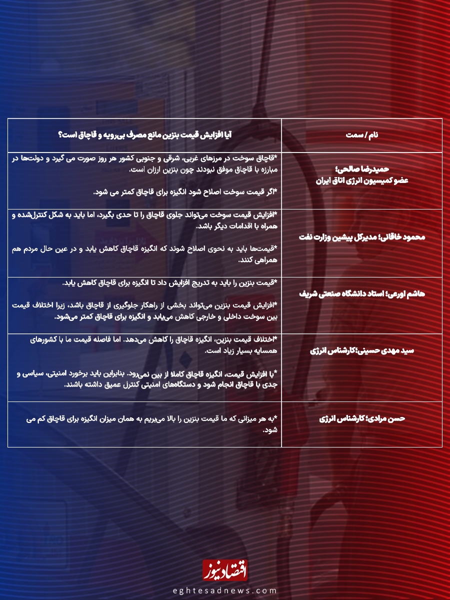 افزایش قیمت بنزین افزایش قیمت بنزین