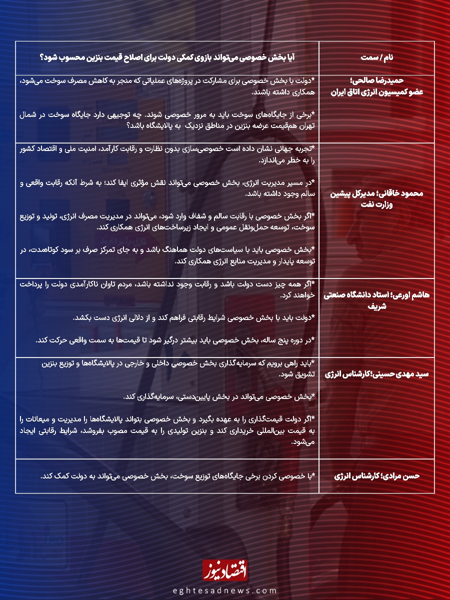 افزایش قیمت بنزین افزایش قیمت بنزین