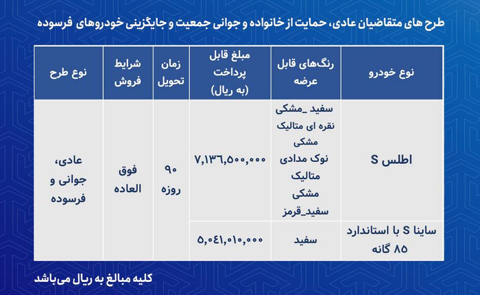 فروش فوق‌العاده سایپا ویژه سه گروه از متقاضیان | شرایط ثبت نام خودروهای سایپا چیست؟
