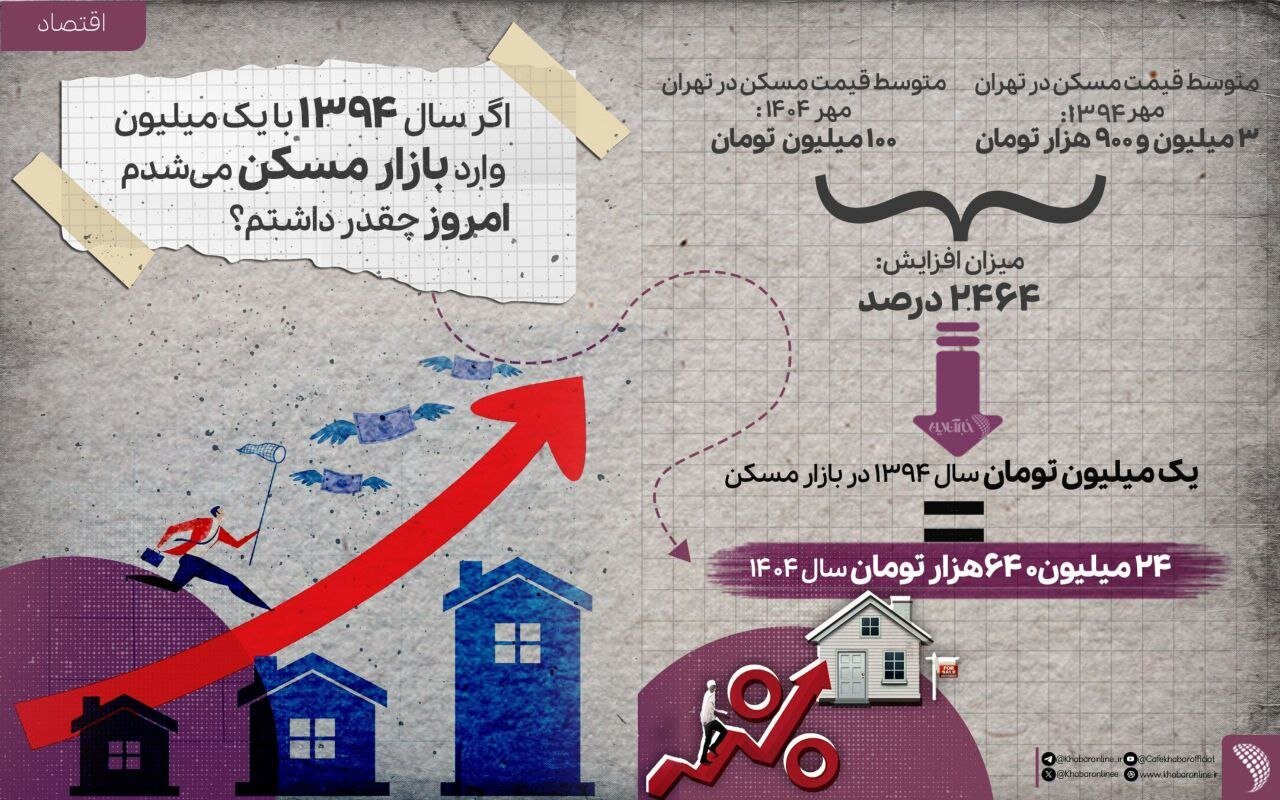 قیمت آپارتمان در تهران