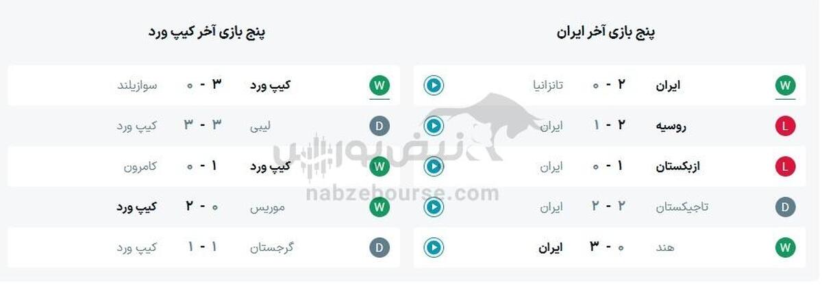ساعت بازی ایران و کیپ ورد