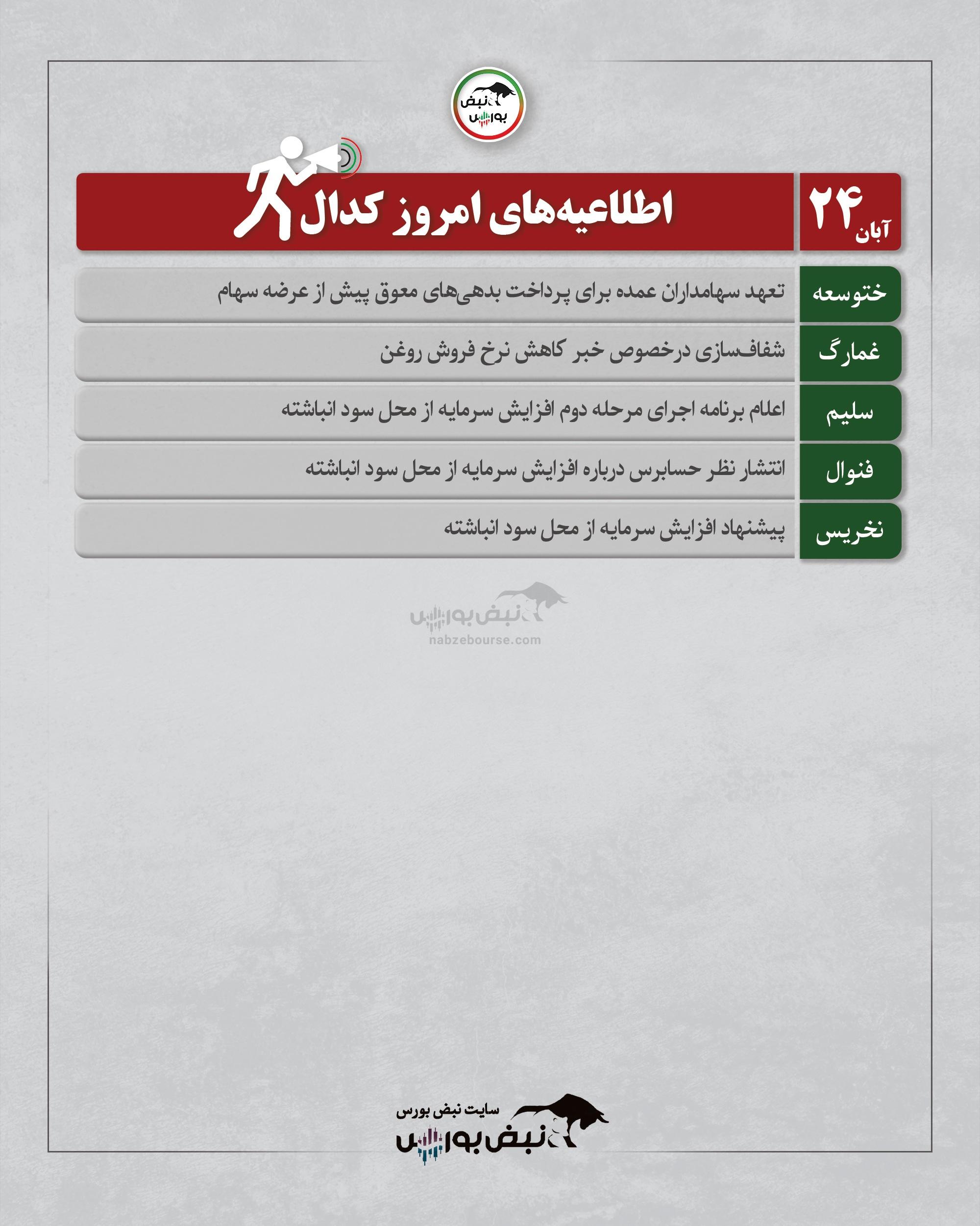 اخبار مهم کدال ۲۴ آبان ۱۴۰۴ | خبر افزایش سرمایه این ۳ نماد مهم را بخوانید اخبار مهم کدال ۲۴ آبان ۱۴۰۴ | خبر افزایش سرمایه این ۳ نماد مهم را بخوانید