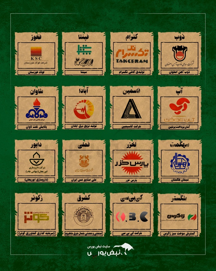 زنگ خطر در بورس! اسامی ۲۸ نماد مشمول فرآیند تعلیق اعلام شد