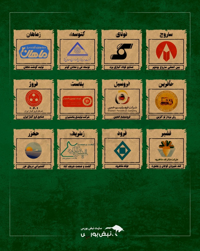 زنگ خطر در بورس! اسامی ۲۸ نماد مشمول فرآیند تعلیق اعلام شد