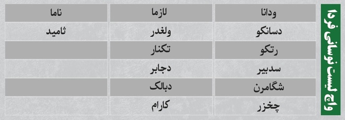 ترین‌های بورس ۲۵ آبان؛ ورود پول به این نماد‌ها | به کدام نماد‌ها پول هوشمند وارد شد؟