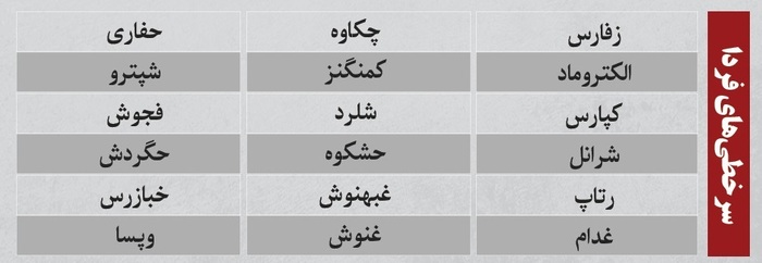 ترین‌های بورس ۲۵ آبان؛ ورود پول به این نماد‌ها | به کدام نماد‌ها پول هوشمند وارد شد؟