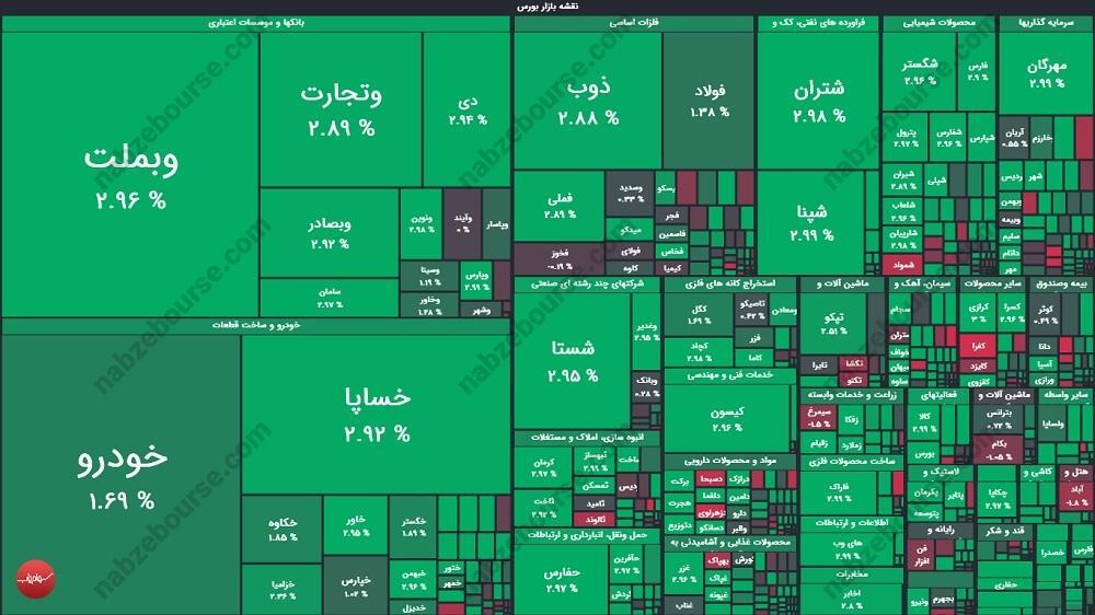 گزارش بورس امروز یکشنبه ۲۵ آبان ماه ۱۴۰۴