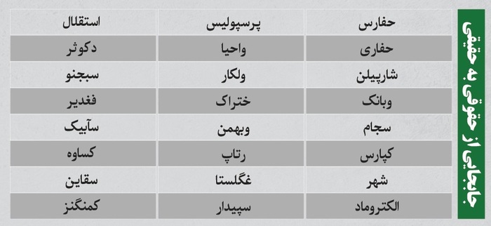 ترین‌های بورس ۲۵ آبان؛ ورود پول به این نماد‌ها | به کدام نماد‌ها پول هوشمند وارد شد؟