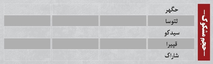 ترین‌های بورس ۲۵ آبان؛ ورود پول به این نماد‌ها | به کدام نماد‌ها پول هوشمند وارد شد؟