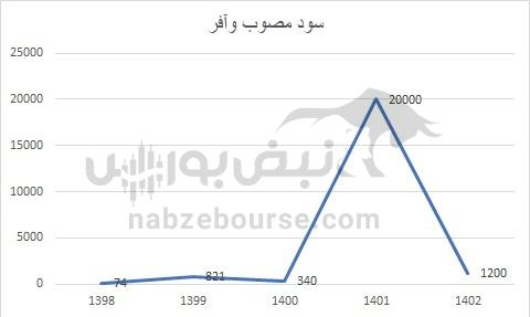 هفته آینده با کدام نمادها به مجمع برویم؟ | کدام نمادها بیشترین سود نقدی را میپردازند؟ هفته آینده با کدام نمادها به مجمع برویم؟ | کدام نمادها بیشترین سود نقدی را میپردازند؟