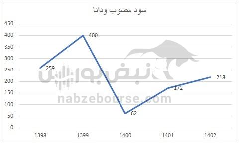 هفته آینده با کدام نمادها به مجمع برویم؟ | کدام نمادها بیشترین سود نقدی را میپردازند؟ هفته آینده با کدام نمادها به مجمع برویم؟ | کدام نمادها بیشترین سود نقدی را میپردازند؟