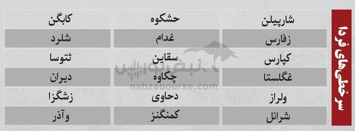 بهترین سهام بورسی دوشنبه ۲۶ آبان ماه ۱۴۰۴ | کدام نماد‌ها خروج پول حقیقی داشتند؟