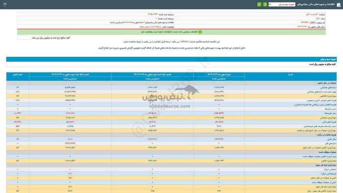 هرآنچه درباره عرضه اولیه داترا باید بدانید| عرضه اولیه داترا بخریم یا نه؟