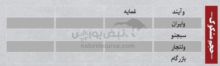 بهترین سهام بورسی دوشنبه ۲۶ آبان ماه ۱۴۰۴ | کدام نماد‌ها خروج پول حقیقی داشتند؟