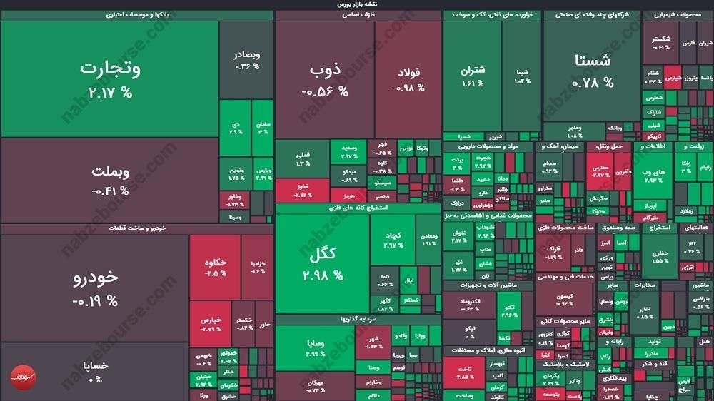 گزارش بورس امروز دوشنبه ۲۶ آبان ماه ۱۴۰۴