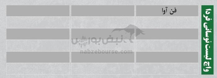 بهترین سهام بورسی دوشنبه ۲۶ آبان ماه ۱۴۰۴ | کدام نماد‌ها خروج پول حقیقی داشتند؟