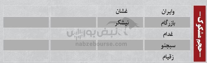 ترین‌های بورس ۲۷ آبان؛ ورود پول به این نماد‌ها | کدام نماد‌ها سرخطی‌های فردا خواهند بود؟