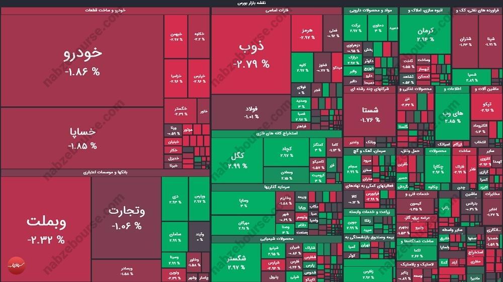 گزارش بورس امروز سه شنبه ۲۷ آبان ماه ۱۴۰۴