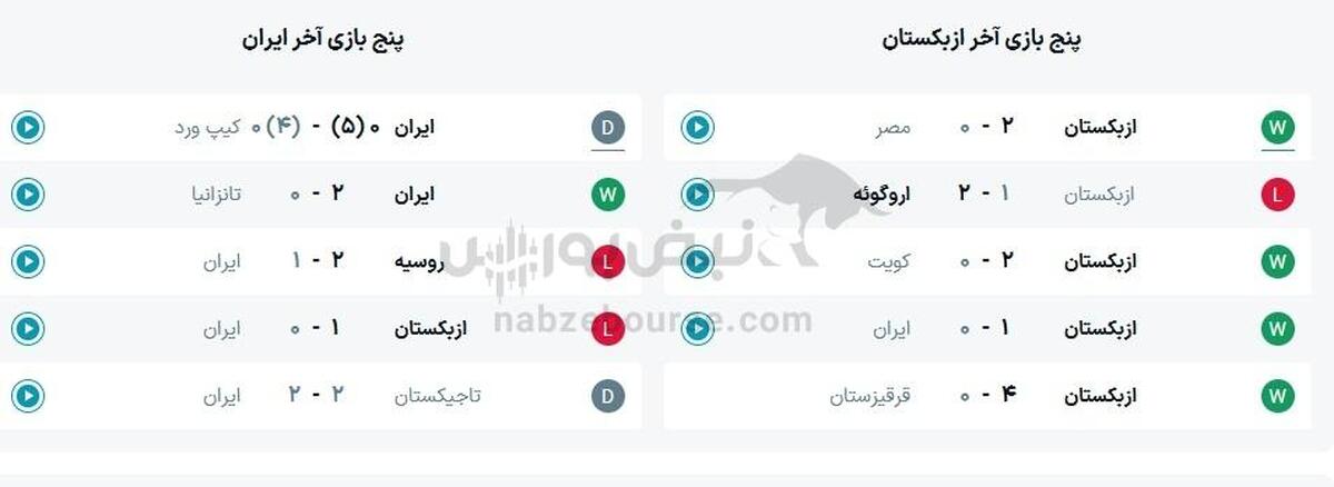 ساعت بازی ایران و ازبکستان