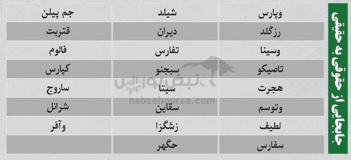 ترین‌های بورس ۲۷ آبان؛ ورود پول به این نماد‌ها | کدام نماد‌ها سرخطی‌های فردا خواهند بود؟