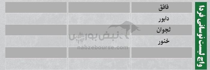 ترین‌های بورس ۲۷ آبان؛ ورود پول به این نماد‌ها | کدام نماد‌ها سرخطی‌های فردا خواهند بود؟