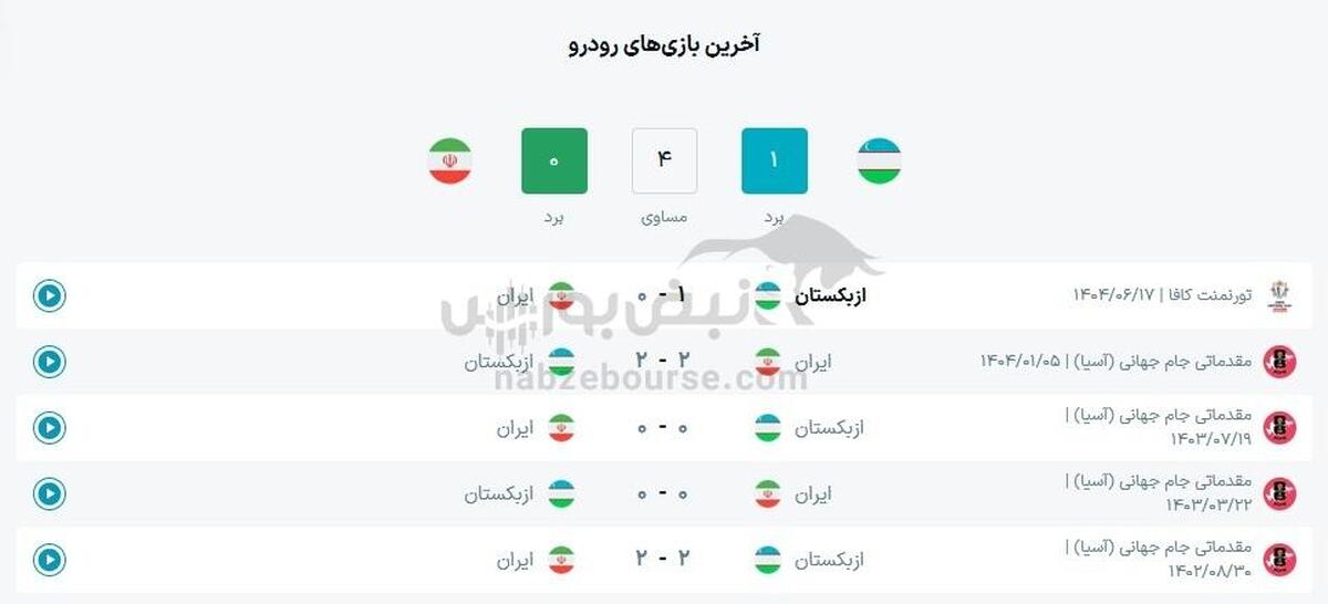ساعت بازی ایران و ازبکستان