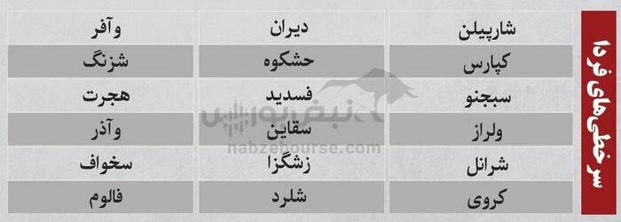 ترین‌های بورس ۲۷ آبان؛ ورود پول به این نماد‌ها | کدام نماد‌ها سرخطی‌های فردا خواهند بود؟